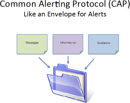 NPAS Communications Model