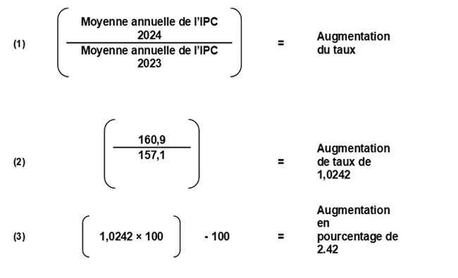 la formule de partage des coûts