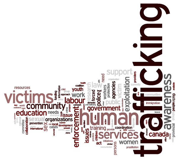 Word Cloud