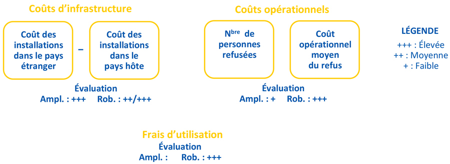 Avantages de l'optimisation des ressources frontali&egrave;res