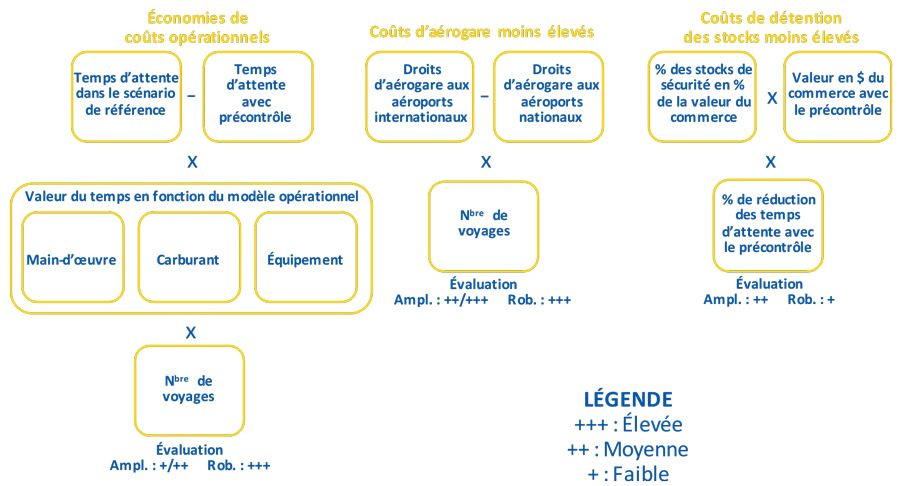 Avantages de l&rsquo;exp&eacute;rience des transporteurs de fret &agrave; la fronti&egrave;re