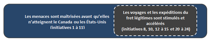 Résultat définitif
