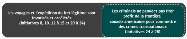 Résultat définitif