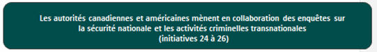 Résultats intermédiaire