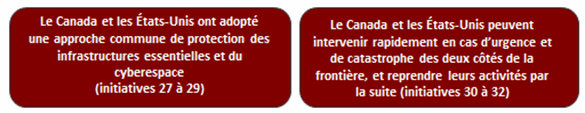 Résultat intermédiaires