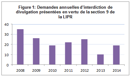 La figure 1 illustre la tendance des demandes d'interdiction de divulgation présentées à la Cour fédérale et à la CISR en vertu de la section&nbsp;9 de la LIPR de 2008 à 2014