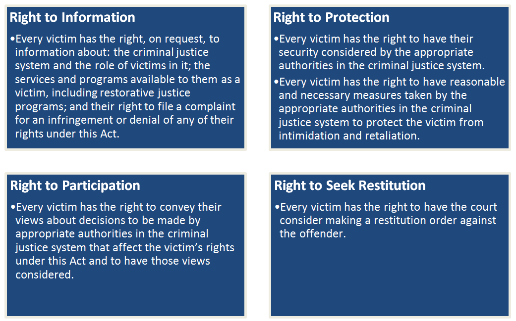 Rights