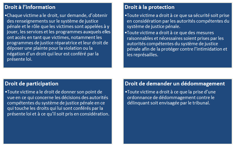 Droits des victimes