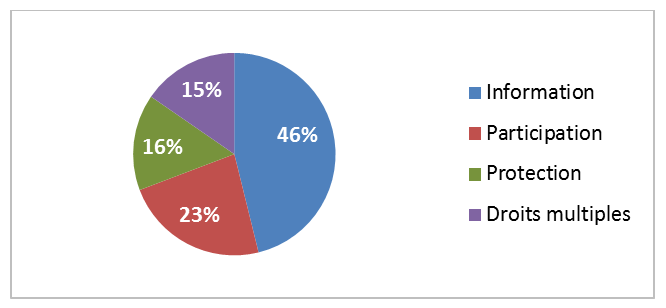 Figure&nbsp;2 Pourcentage des plaintes admissibles relatives à la CCDV par type de plainte (à l&rsquo;échelle du portefeuille) (avril&nbsp;2017&nbsp;—&nbsp;mars&nbsp;2018)