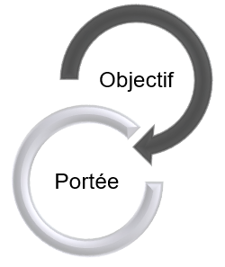 Objectifs et portée de l&rsquo;audit de suivi de la DGAIE
