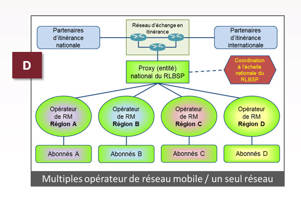 Modèle&nbsp;D&nbsp;: Réseau unique de la sécurité publique/ORM régionaux multiples (avec opérations nationales centralisée)