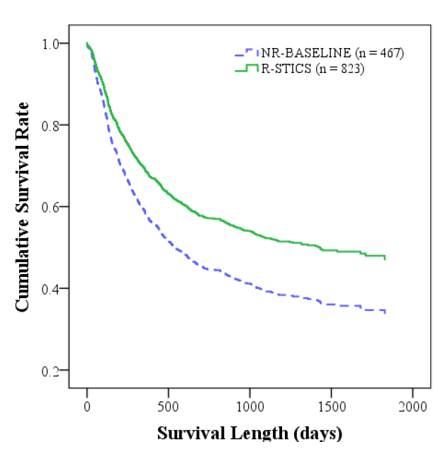 (a) General recidivism