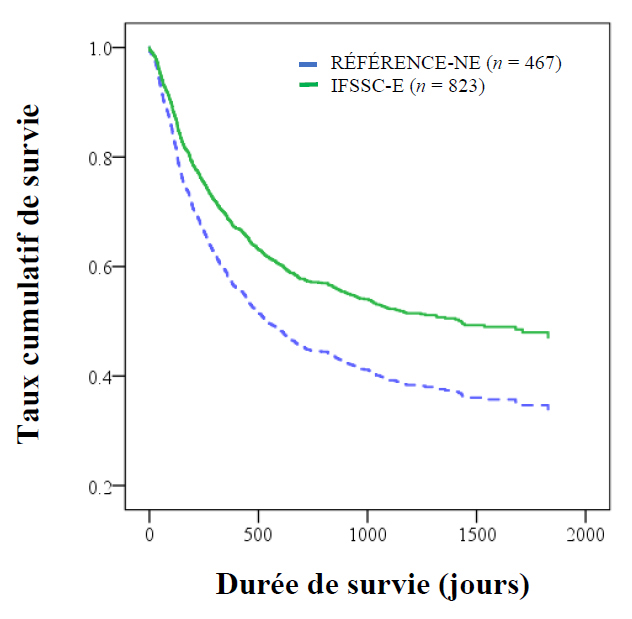 (a) Récidive générale