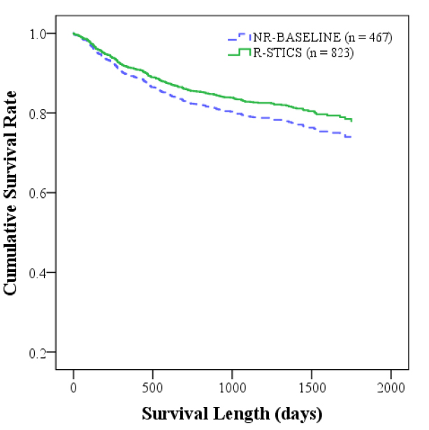 (b) Violent recidivism