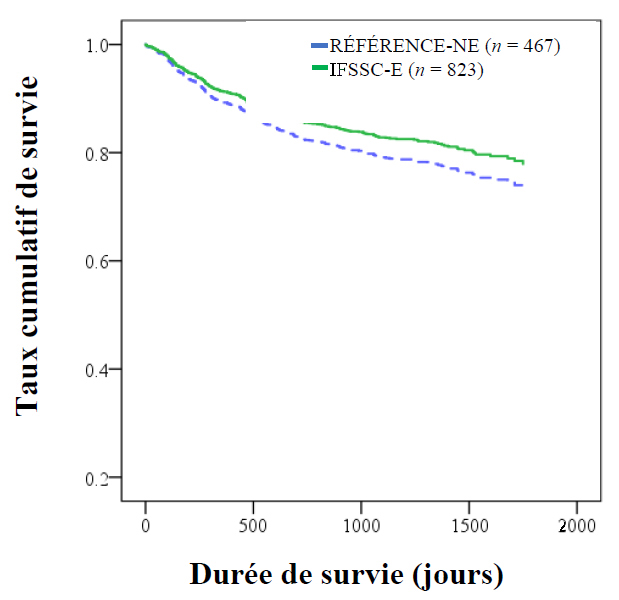 (b) Récidive avec violence