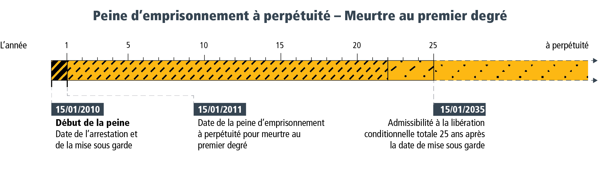 Fiche descriptive 2 - Figure 1