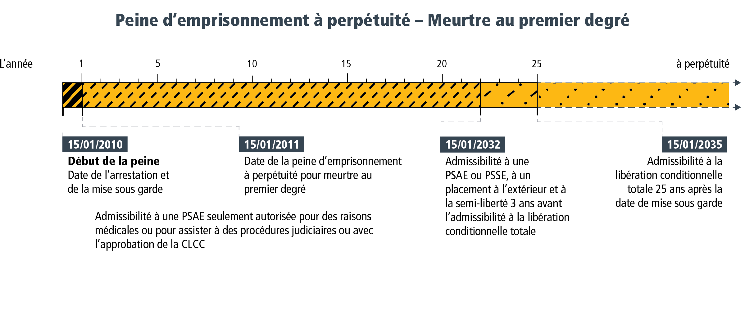 Fiche descriptive 2 - Figure 2