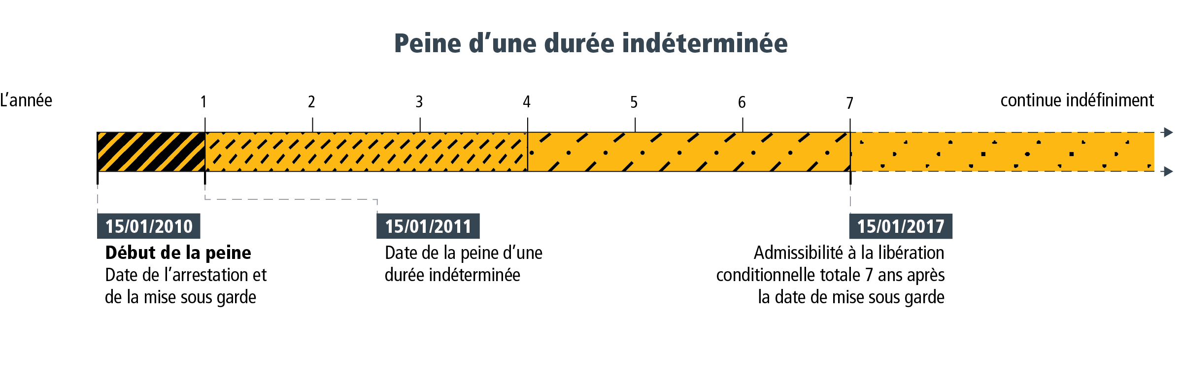 Fiche descriptive 3 - Figure 1