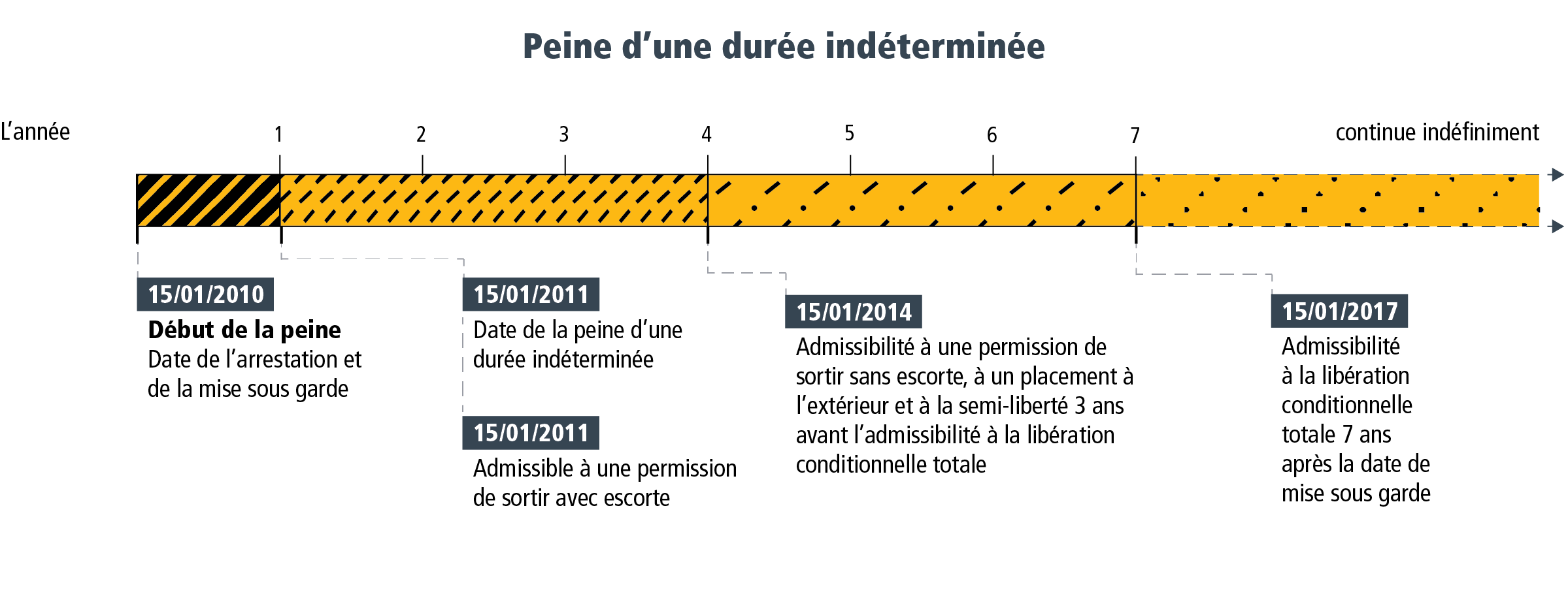 Fiche descriptive 3 - Figure 2