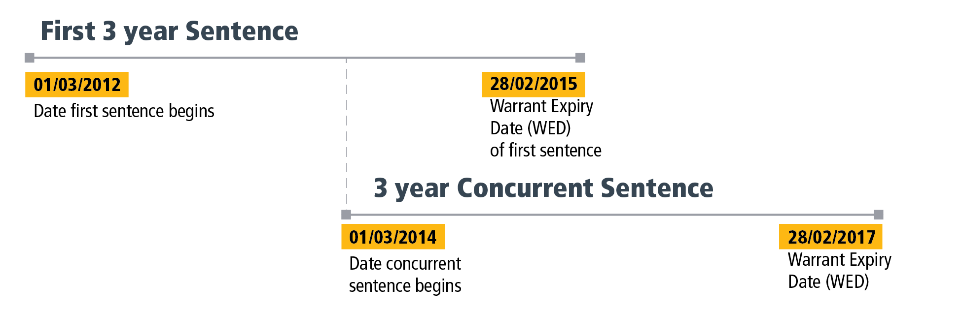 Section 2 - Figure 1