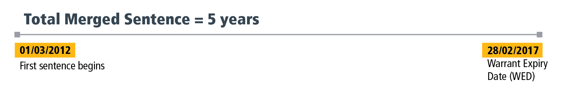 Section 2 - Figure 2