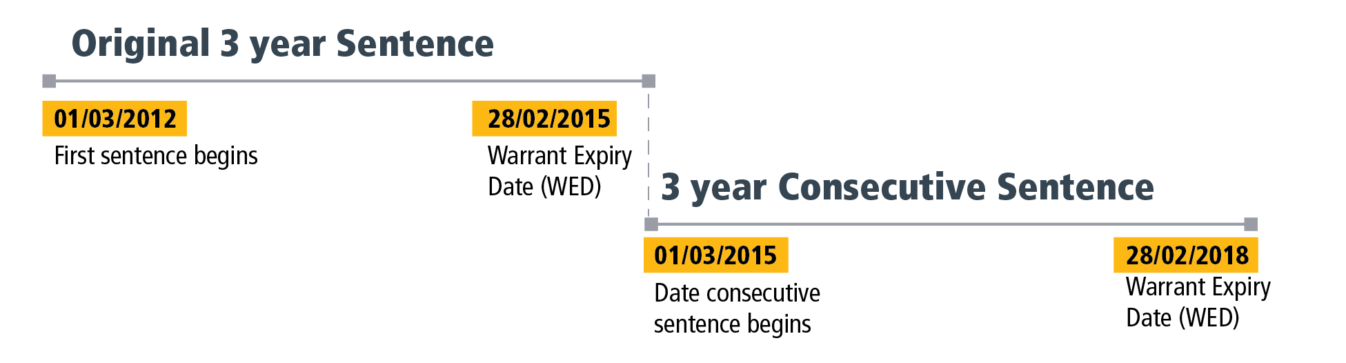 Section 2 - Figure 3