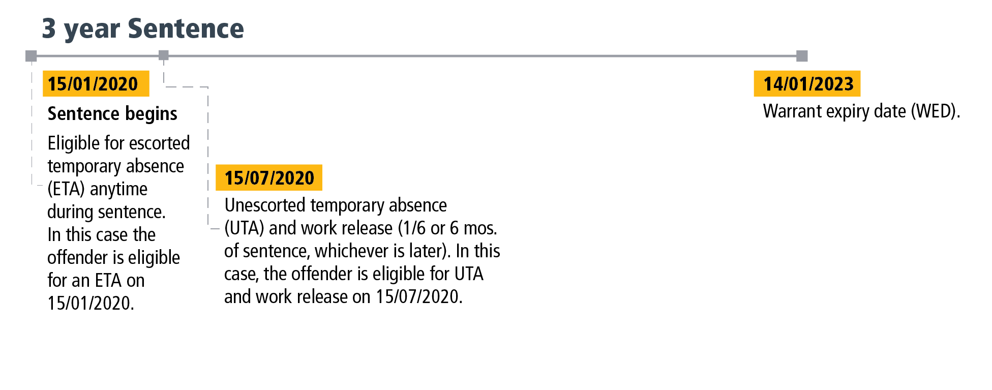 Section 3 - Figure 1