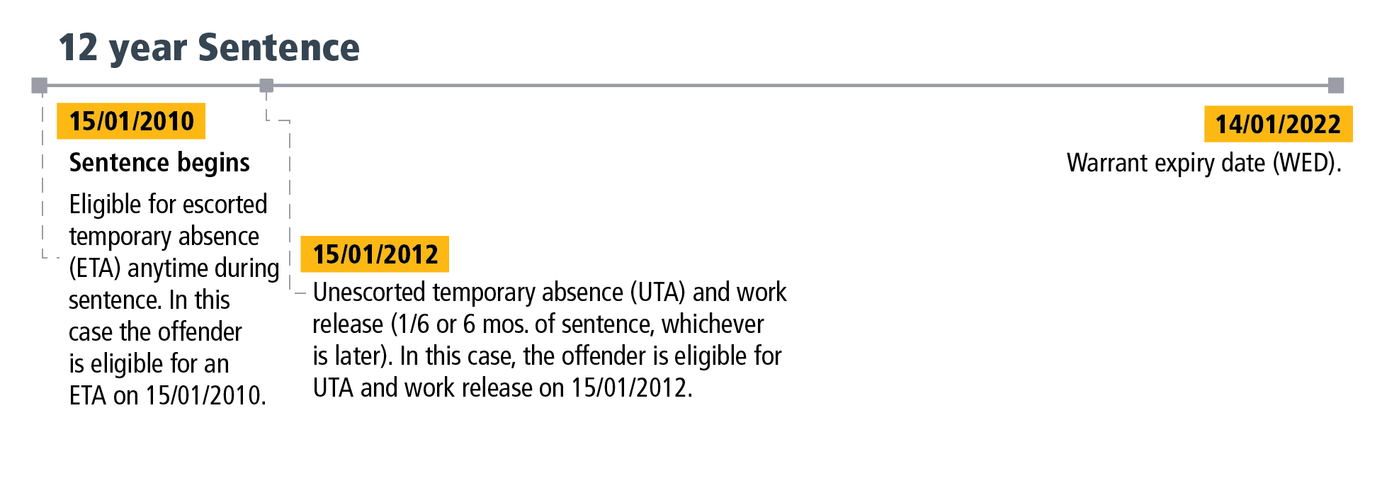 Section 3 - Figure 2