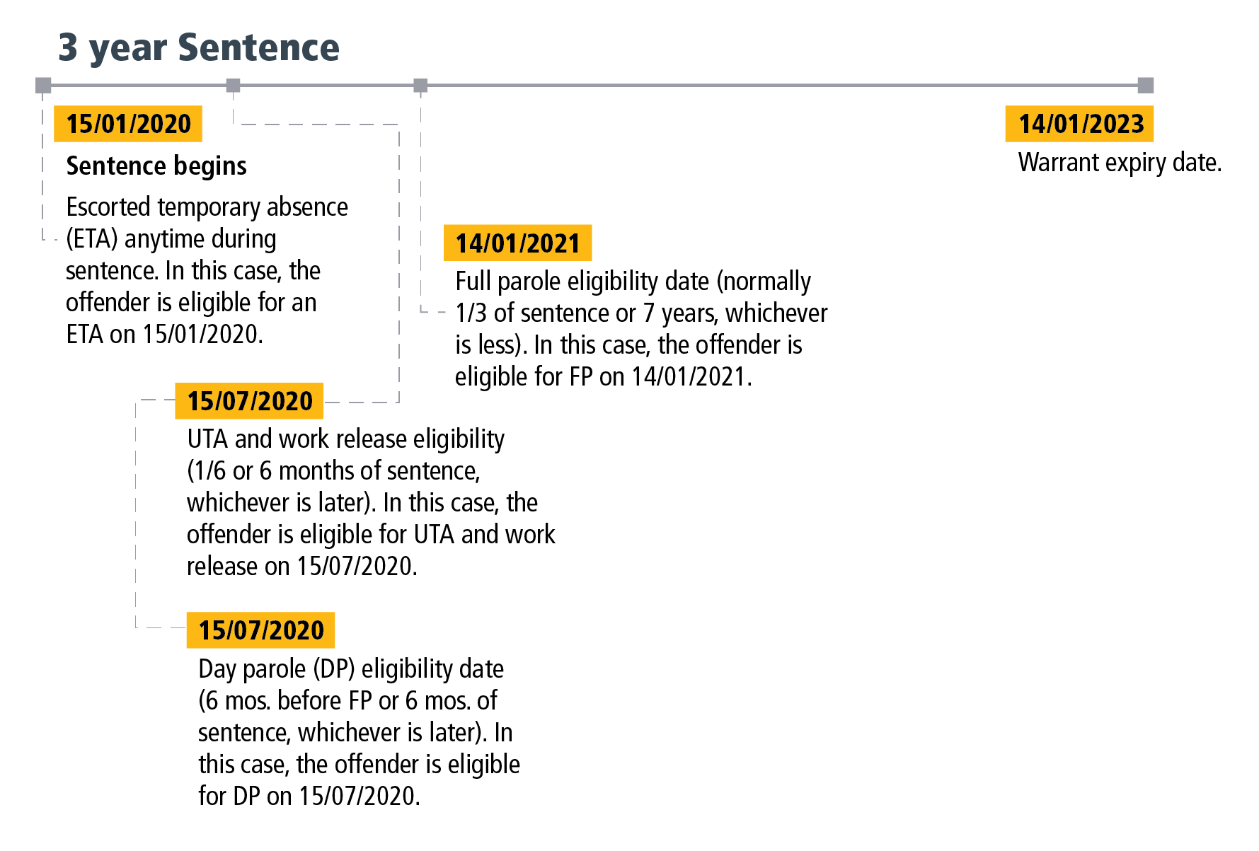 Section 3 - Figure 3