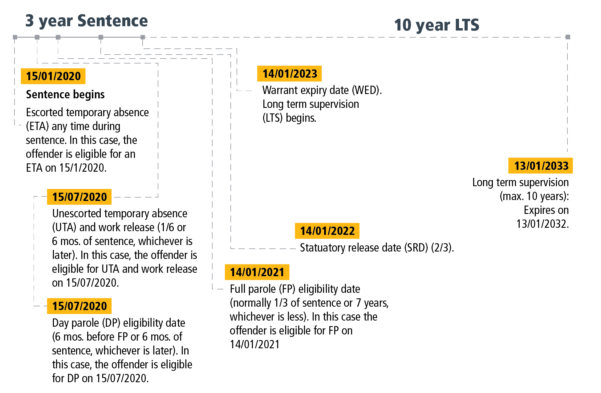 Section 3 - Figure 5