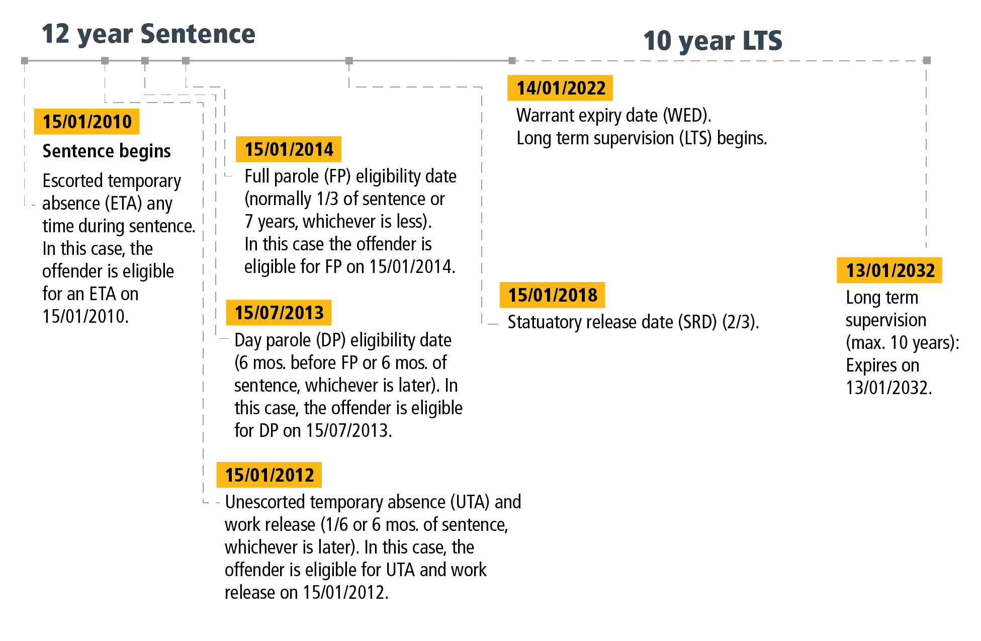 Section 3 - Figure 6