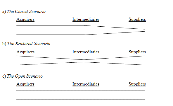 Figure 1: Network Scenarios for Illegal Firearm Acquisitions