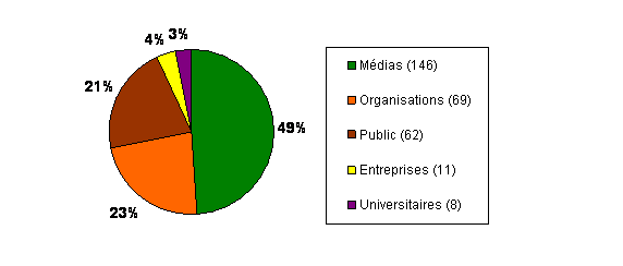 tableau