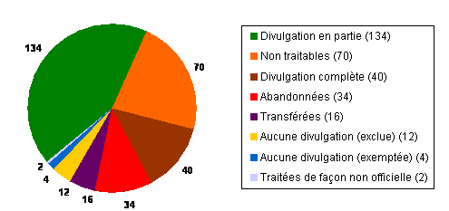 tableau