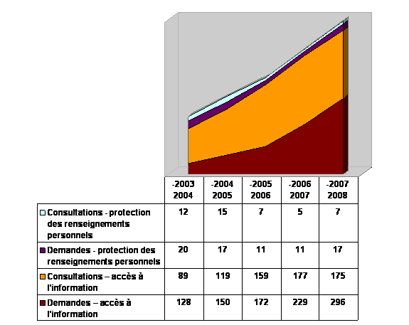 tableau