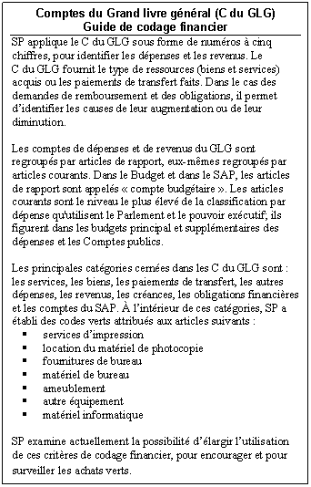 Comptes du Grand livre général du GLG