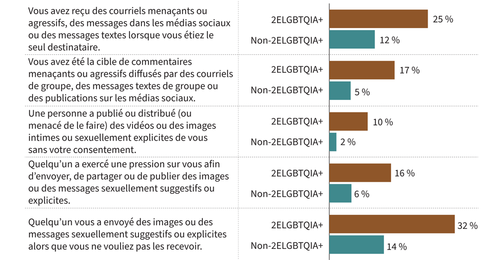 Figure 1 : Le tableau 1 et la description d'image ci-dessous présente les données dans leur intégralité.