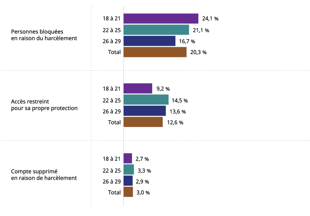 Figure 4 : Le tableau 6 et la description d'image ci-dessous présente les données dans leur intégralité