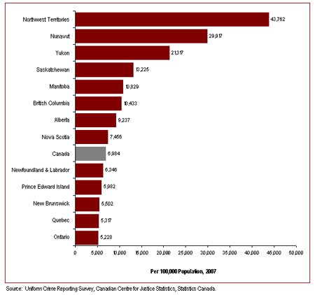Crime Rates are Higher in the West and Highest in the North
