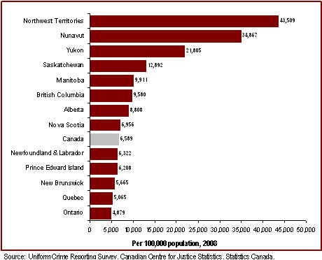Crime Rates are Higher in the West and Highest in the North