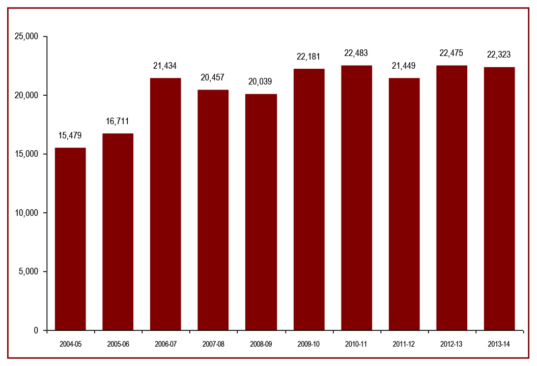 Parole Board of Canada contacts with victims have decreased