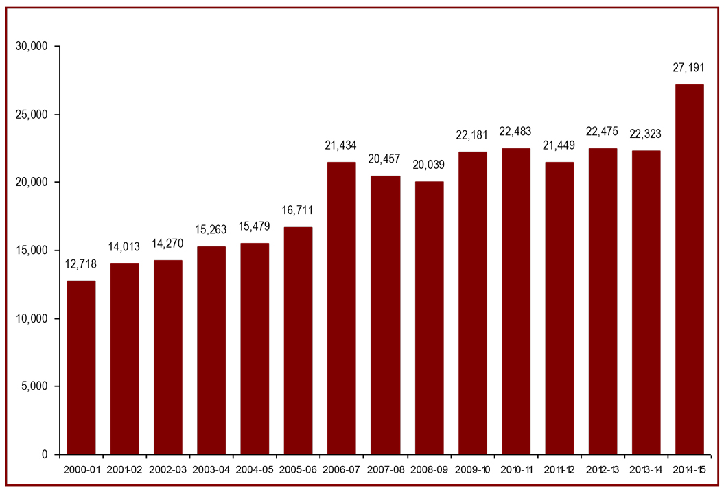 Parole Board of Canada contacts with victims have decreased