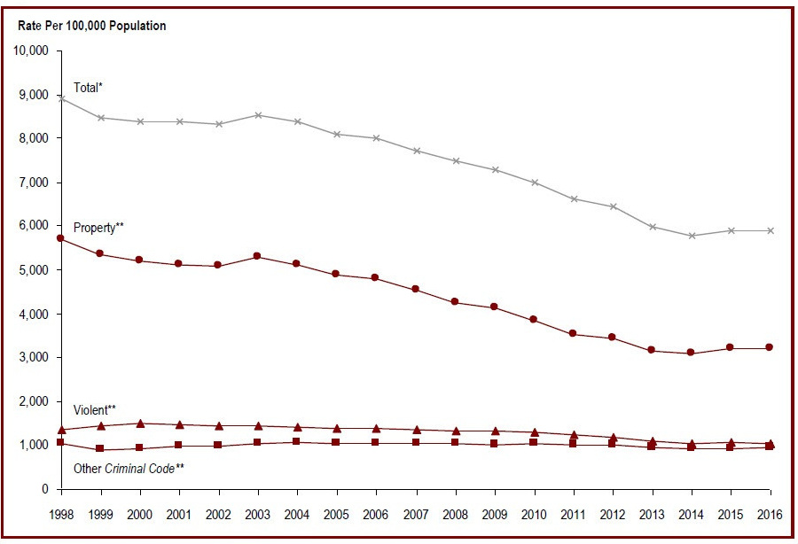 Detailed information can be found in the surrounding text.