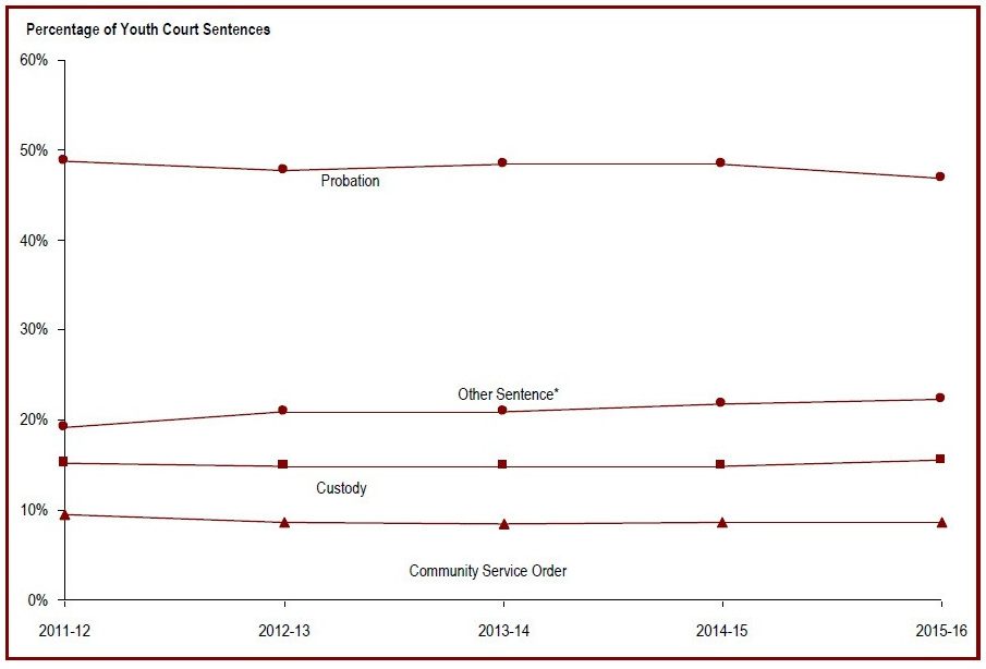 Detailed information can be found in the surrounding text.