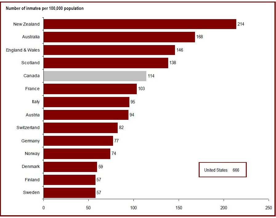 Detailed information can be found in the surrounding text.