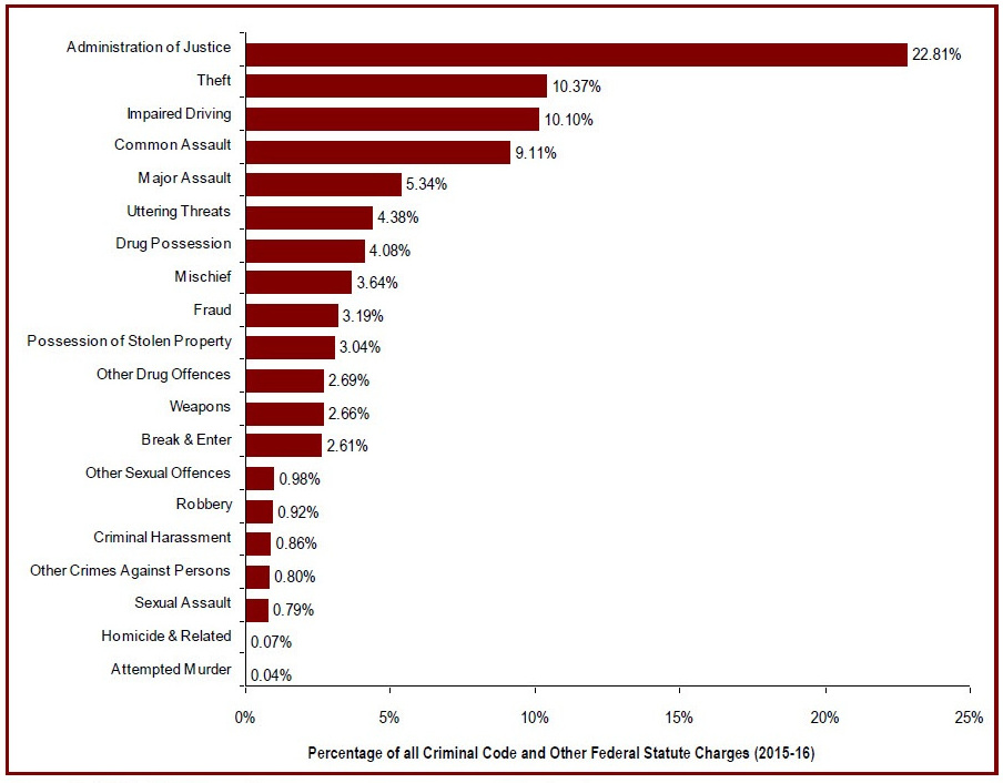 Detailed information can be found in the surrounding text.