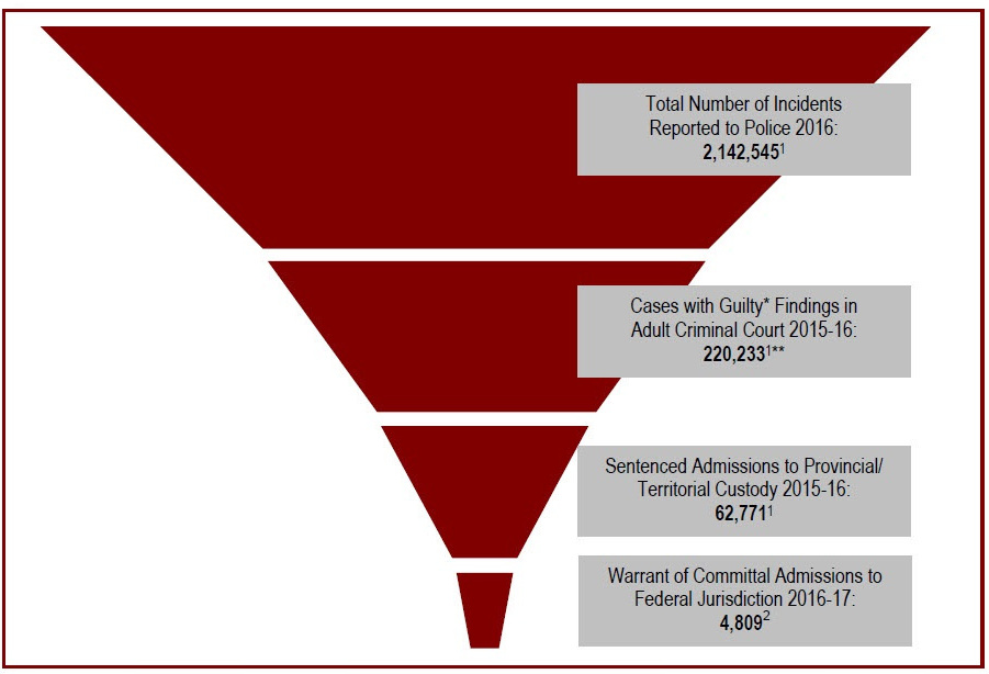 Detailed information can be found in the surrounding text.