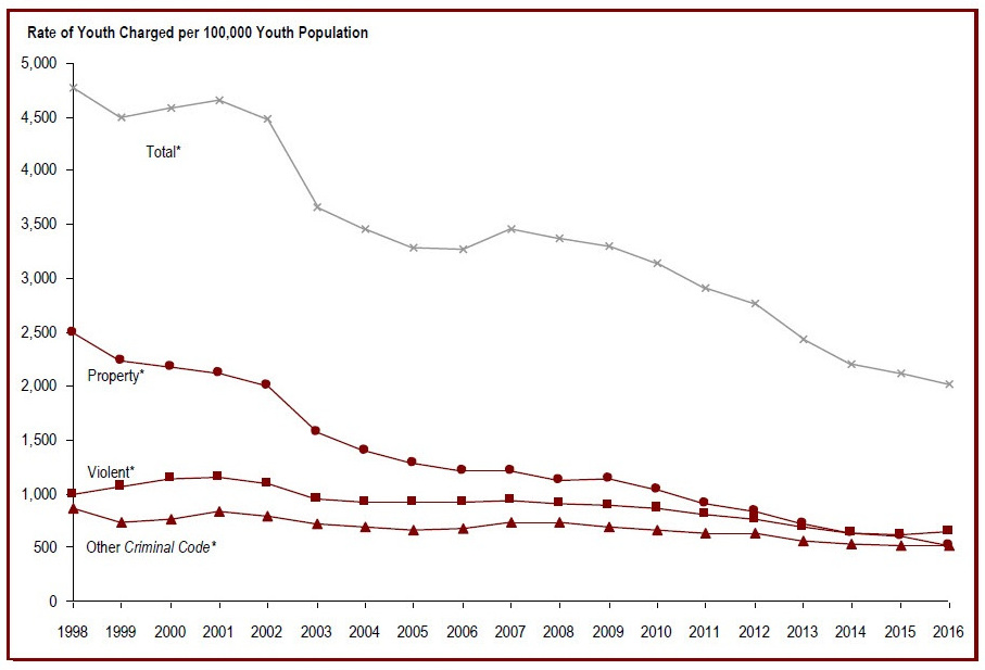 Detailed information can be found in the surrounding text.