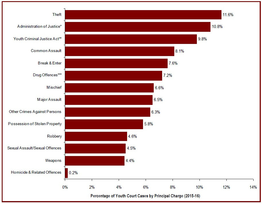 Detailed information can be found in the surrounding text.