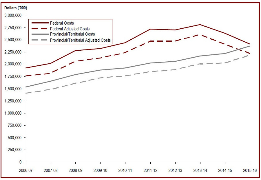 Detailed information can be found in the surrounding text.
